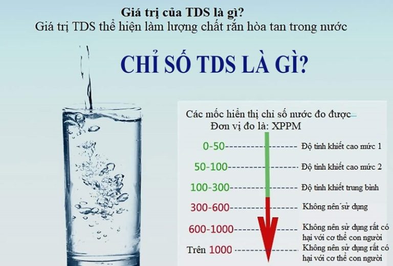 Chỉ số TDS