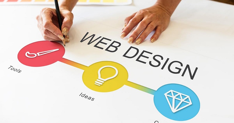 dịch vụ thiết kế website trả góp của Xuyên Việt Media